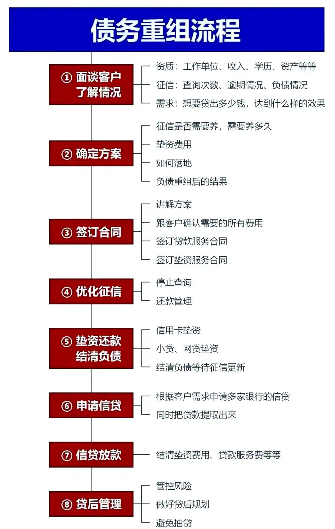 在自贡市，中小企业也可以债务重组吗？